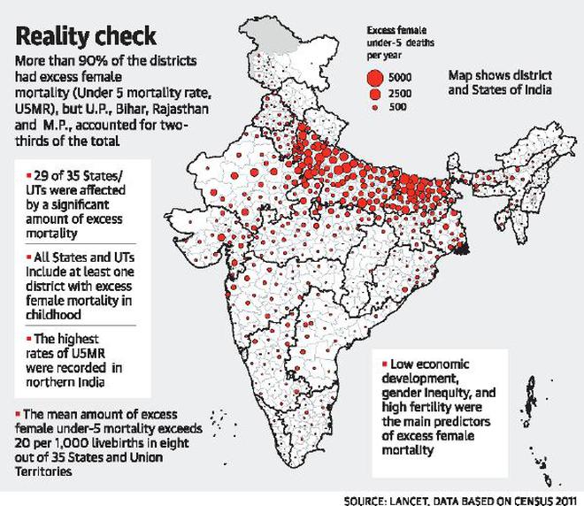 Gender bias caused âexcessâ deaths of girls under 5: Lancet study