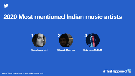 Himanshi Khurana, Thaman S, Armaan Malik top Twitter music charts for 2020  - The Hindu