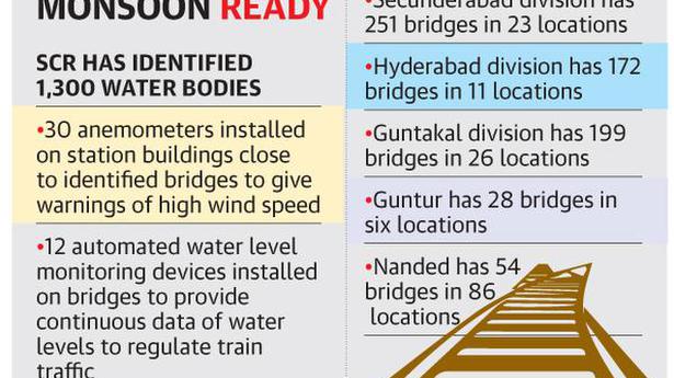 Over 700 bridges under SCR lens this monsoon