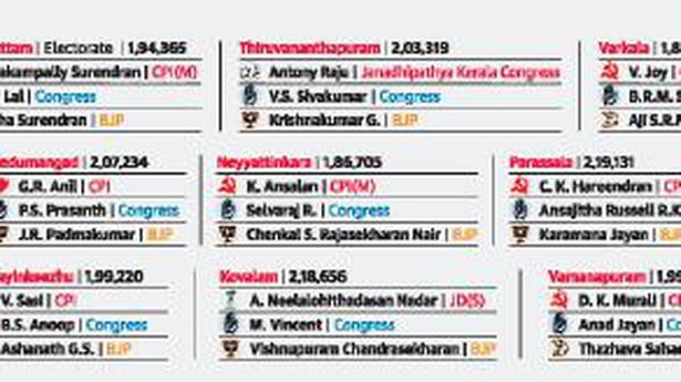 Line-up, campaign themes hog the limelight