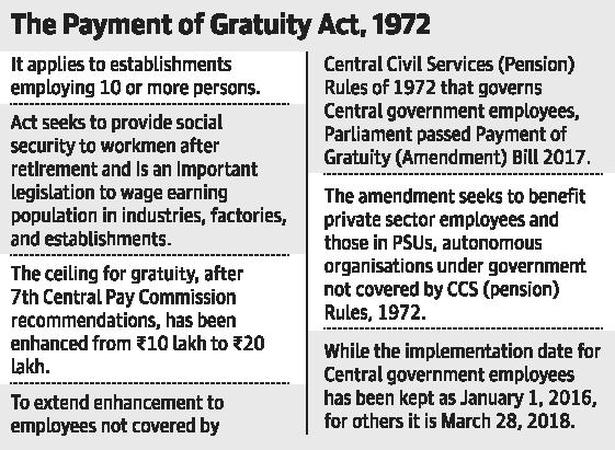 Disparity In Retirement Benefit Riles Employees The Hindu