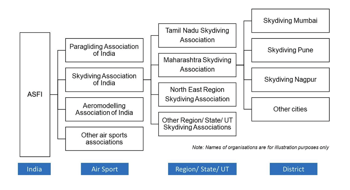 Source: Ministry of Civil Aviation